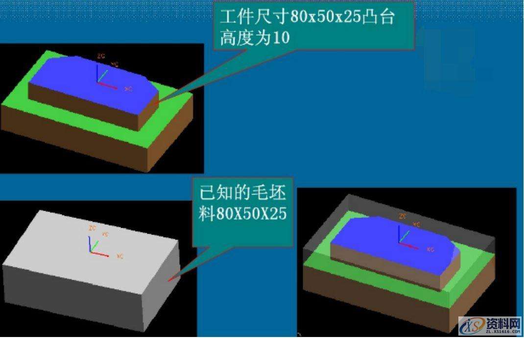 数控加工程序编制的内容和步骤,数控加工,步骤,程序,内容,第6张