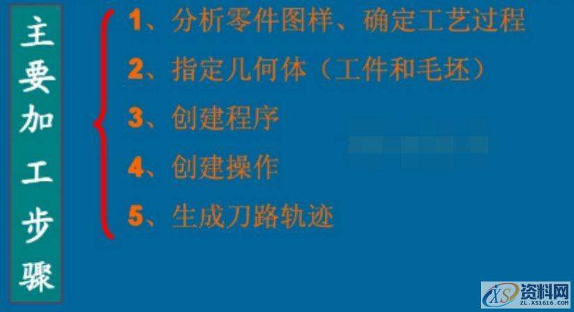 数控加工程序编制的内容和步骤,数控加工,步骤,程序,内容,第1张