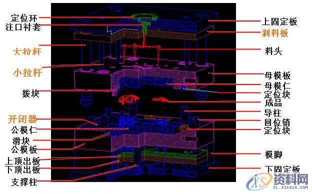 三板模（拉带模具）结构与设计,模具,尺寸,第1张