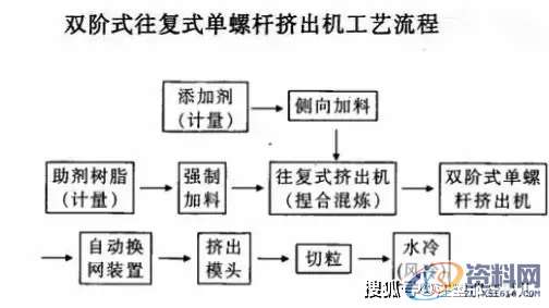 塑胶模具设计：一文读懂往复式单螺杆混炼挤出机的工艺与应用 ...,第7张