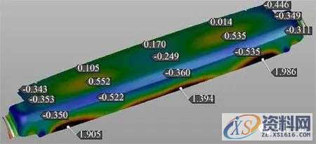 汽车模具设计：顶盖后部外板成形分析及回弹补偿研究,零件,整形,成形,如图,第24张