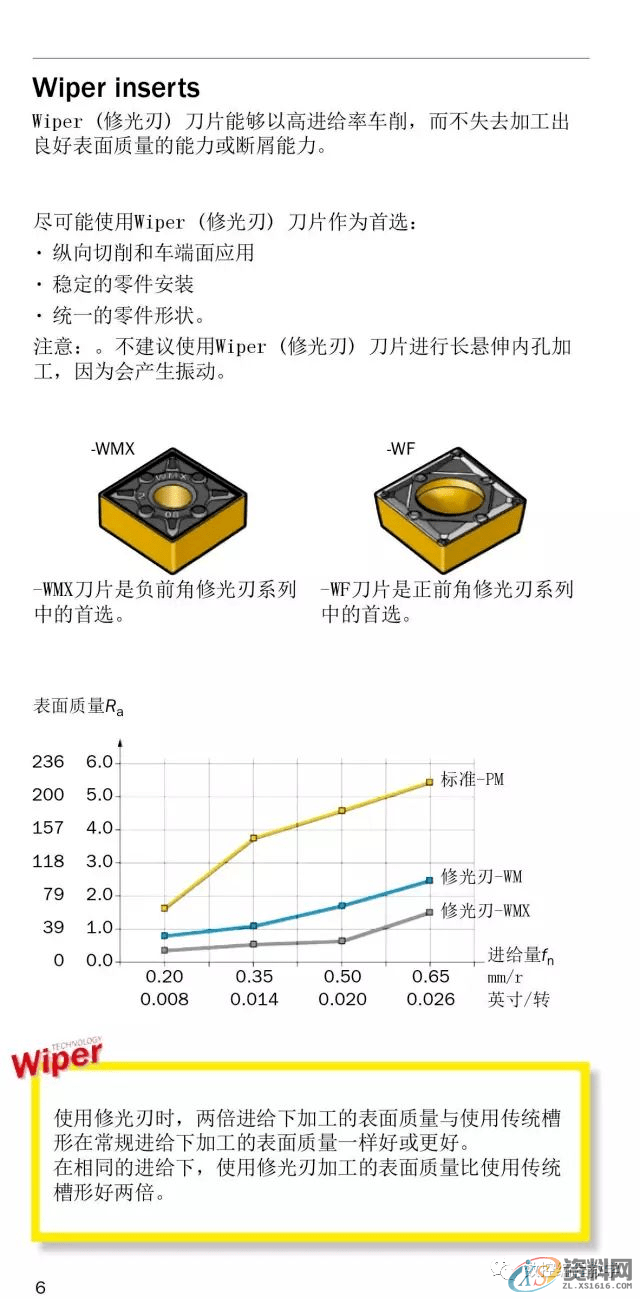 CNC数控编程车床车削使用手册,数控,第6张