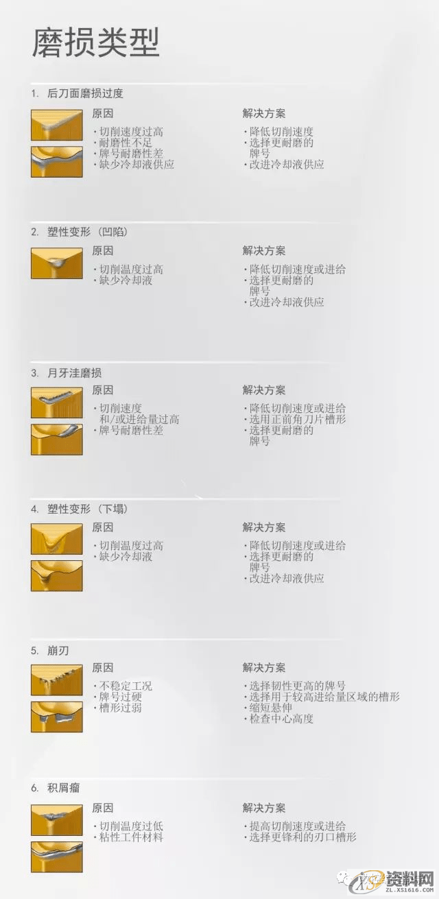 CNC数控编程车床车削使用手册,数控,第50张