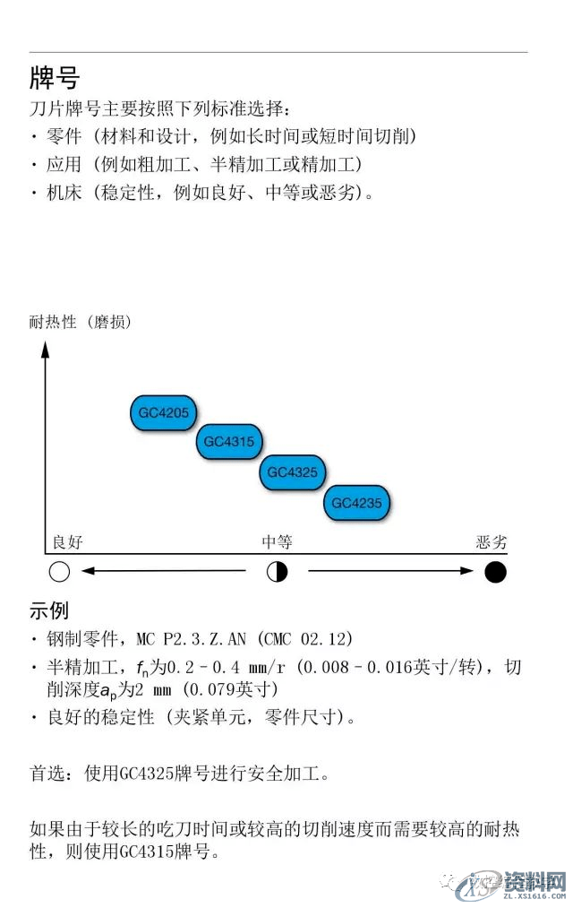 CNC数控编程车床车削使用手册,数控,第8张