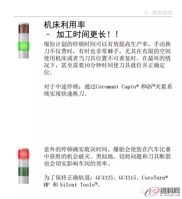 CNC数控编程车床车削使用手册,数控,第43张