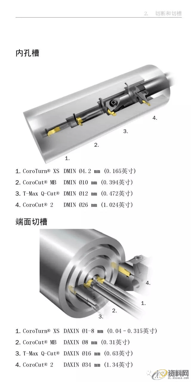 CNC数控编程车床车削使用手册,数控,第17张