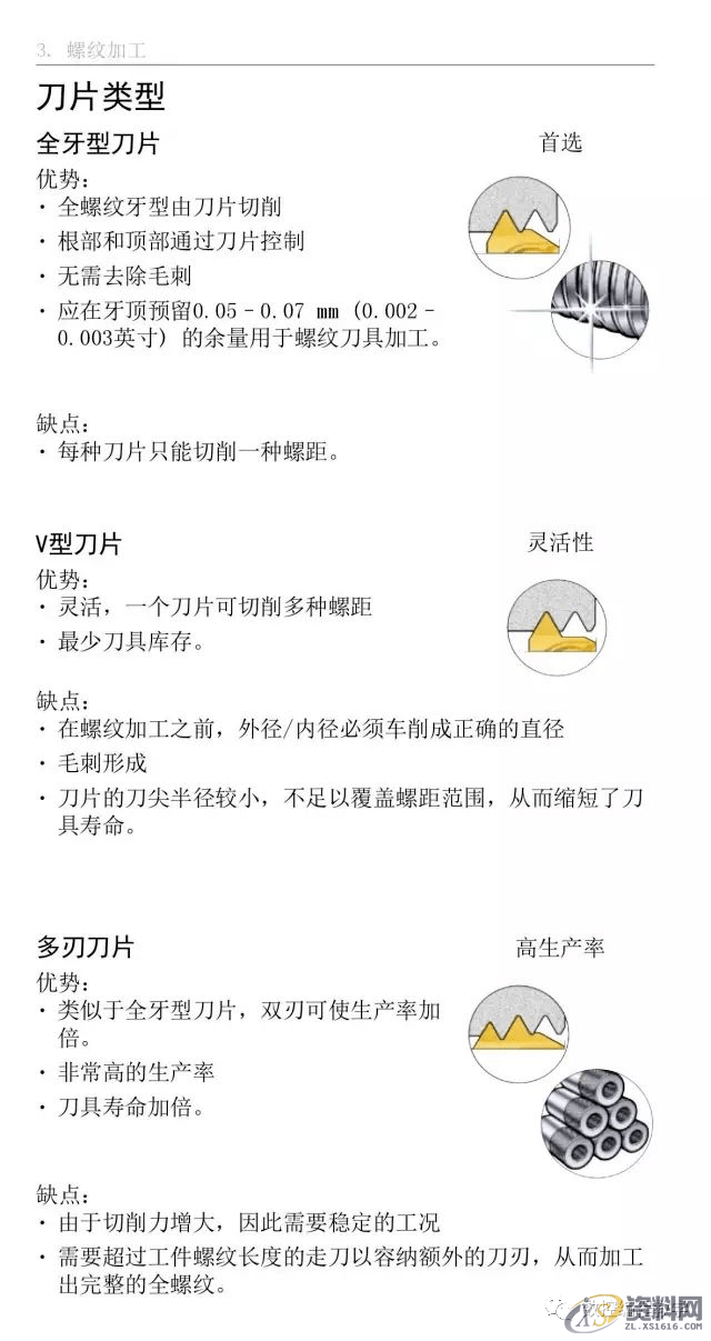 CNC数控编程车床车削使用手册,数控,第34张