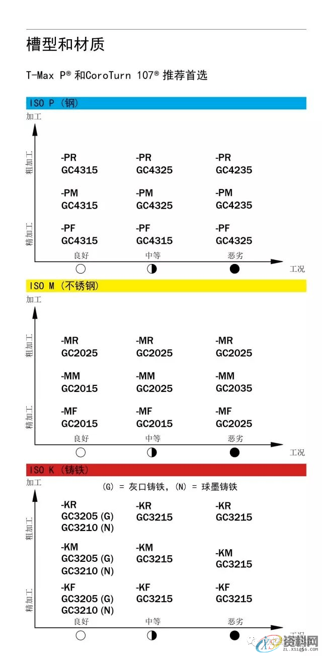 CNC数控编程车床车削使用手册,数控,第3张