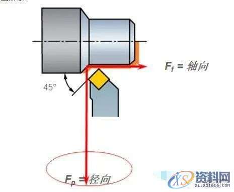 如何解决数控加工切削过程中的振刀,数控加工,解决,第5张