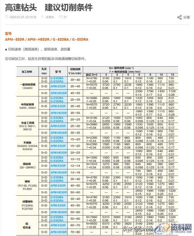 数控编程没有经验，加工参数怎么设置？,数控编程没有经验，加工参数怎么选？我用CimatronE优化查询参数,数控,参数,设置,加工,第11张