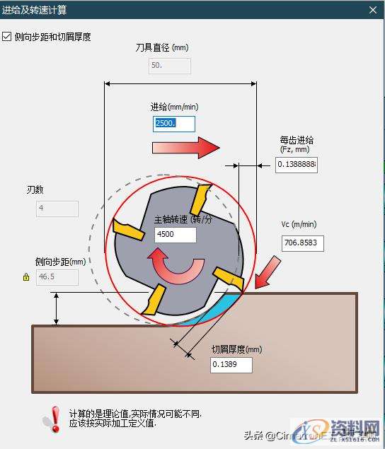 数控编程没有经验，加工参数怎么设置？,数控编程没有经验，加工参数怎么选？我用CimatronE优化查询参数,数控,参数,设置,加工,第14张