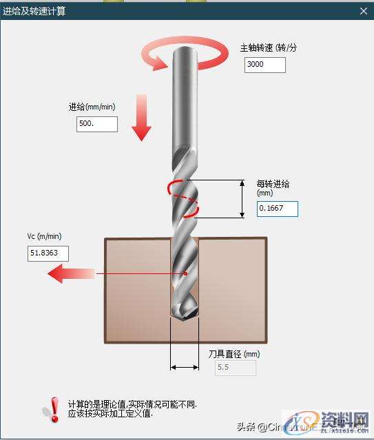 数控编程没有经验，加工参数怎么设置？,数控编程没有经验，加工参数怎么选？我用CimatronE优化查询参数,数控,参数,设置,加工,第12张