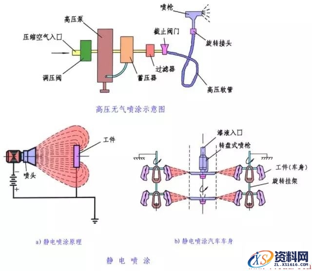金属表面处理工艺方法,一文了解金属表面处理工艺,热处理,第15张