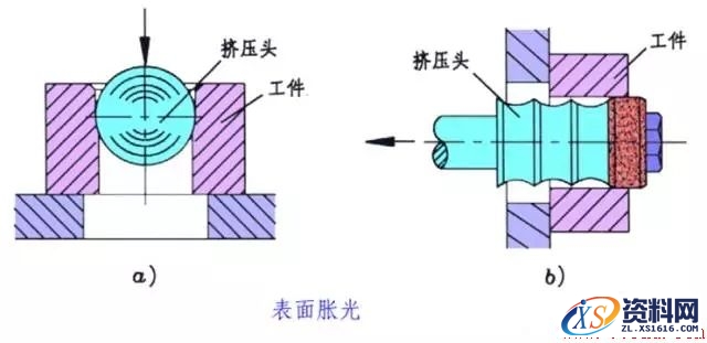 金属表面处理工艺方法,一文了解金属表面处理工艺,热处理,第9张
