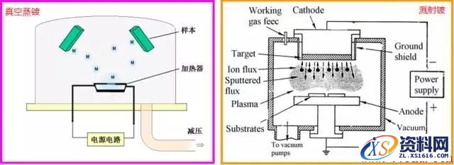 金属表面处理工艺方法,一文了解金属表面处理工艺,热处理,第13张