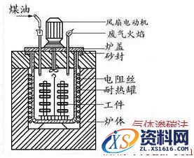 金属表面处理工艺方法,一文了解金属表面处理工艺,热处理,第6张