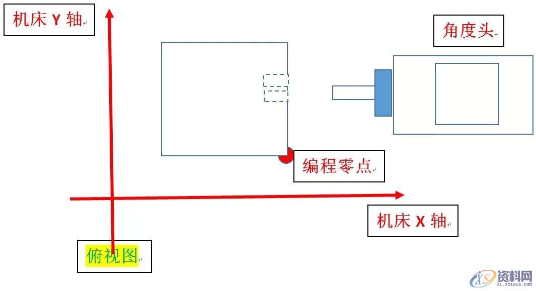 数控编程:角度头钻孔编程案例分享,角度头钻孔编程案例,角度,坐标,长度,精雕,第2张