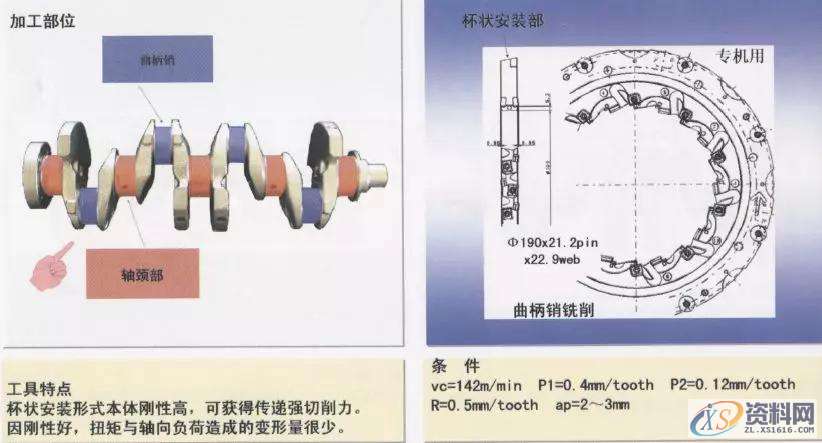 CNC曲轴加工图文详解1.轴颈车削加工（1）2.轴颈车削加工（2）3.平衡重宽度粗车加工4.轴颈车削加工5.皮带轮轴外径加工6.法兰面并止口加工7.皮带轮轴中心孔修正加工8.法兰部中心孔修正加工9.法兰部螺纹底孔加工10.基准面加工11.曲柄轴与轴颈的铣加工12.曲柄轴与轴颈的铣加工13. 曲柄轴与轴颈的铣加工14.曲柄轴、轴颈铣削加工15.曲柄销止推槽加工16.斜油孔加工,加工,mso,第13张