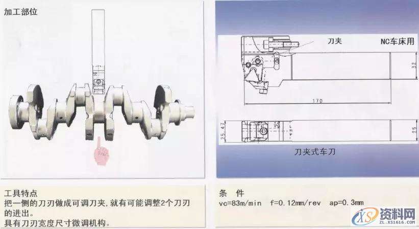 CNC曲轴加工图文详解1.轴颈车削加工（1）2.轴颈车削加工（2）3.平衡重宽度粗车加工4.轴颈车削加工5.皮带轮轴外径加工6.法兰面并止口加工7.皮带轮轴中心孔修正加工8.法兰部中心孔修正加工9.法兰部螺纹底孔加工10.基准面加工11.曲柄轴与轴颈的铣加工12.曲柄轴与轴颈的铣加工13. 曲柄轴与轴颈的铣加工14.曲柄轴、轴颈铣削加工15.曲柄销止推槽加工16.斜油孔加工,加工,mso,第5张