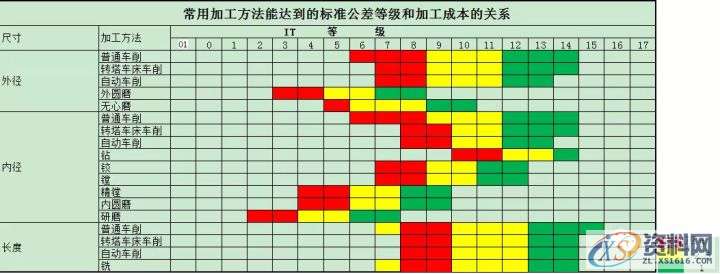 CNC数控机床最高加工精度有多高？,粗糙度,加工,磨削,第2张