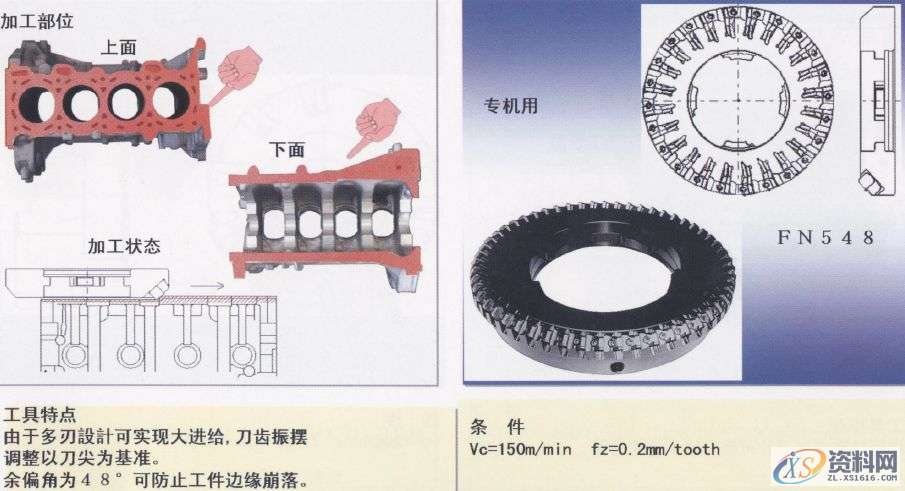 CNC数控编程：详解汽缸体加工工序1.曲轴孔半圆面粗加工（铸铁件）2.曲轴孔半精加工镗削（铝合金件）3.曲轴孔精镗（铸铁件）4.曲轴孔精镗·确定轴向宽度加工（铸铁件）5.决定轴颈部位宽度的两侧边铣削（铸铁件）6. 决定轴颈部位宽度的两侧边铣削（铝合金件）7. 决定轴颈部位宽度的两侧面加工用铣刀（铸铁件）8.第3轴承面精镗（铸铁件）9. 第3轴承面精加工（铸铁件）10.轴承面油槽加工（铸铁件）11.轴承面油槽加工（铸铁件）12.缸孔粗镗13.缸孔粗镗14.缸孔精镗15.缸孔精镗16.缸孔内倒角加工,加工,第27张