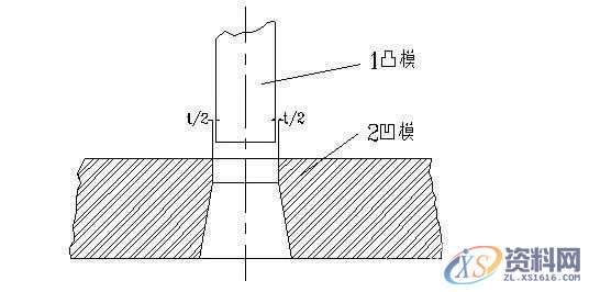 冲压模具设计：刀口冲裁间隙选取的基本原则,间隙,刃口,变形,尺寸,断面,第1张
