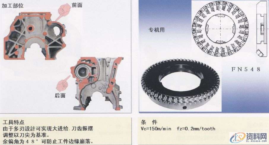 CNC数控编程：详解汽缸体加工工序1.曲轴孔半圆面粗加工（铸铁件）2.曲轴孔半精加工镗削（铝合金件）3.曲轴孔精镗（铸铁件）4.曲轴孔精镗·确定轴向宽度加工（铸铁件）5.决定轴颈部位宽度的两侧边铣削（铸铁件）6. 决定轴颈部位宽度的两侧边铣削（铝合金件）7. 决定轴颈部位宽度的两侧面加工用铣刀（铸铁件）8.第3轴承面精镗（铸铁件）9. 第3轴承面精加工（铸铁件）10.轴承面油槽加工（铸铁件）11.轴承面油槽加工（铸铁件）12.缸孔粗镗13.缸孔粗镗14.缸孔精镗15.缸孔精镗16.缸孔内倒角加工,加工,第30张