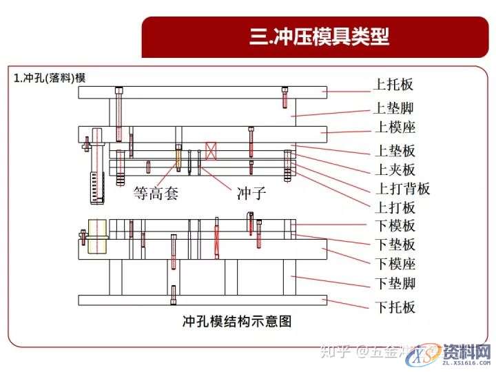 从原理谈冲压模具,设计培训,培训,培训学校,第13张
