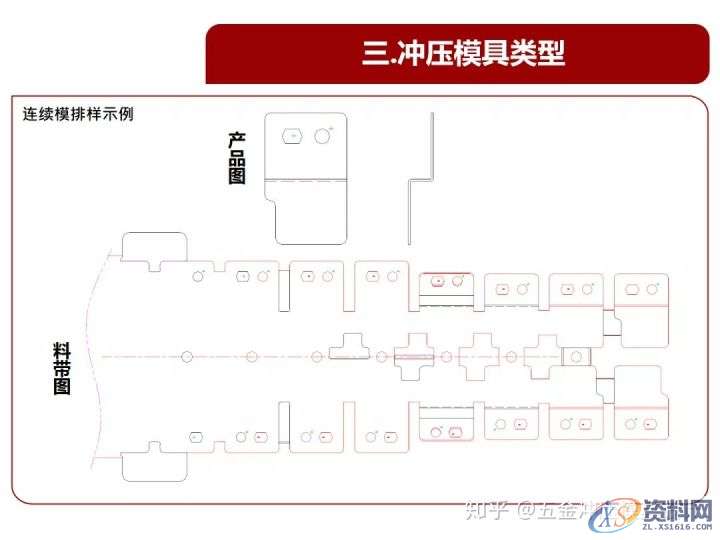 从原理谈冲压模具,设计培训,培训,培训学校,第17张