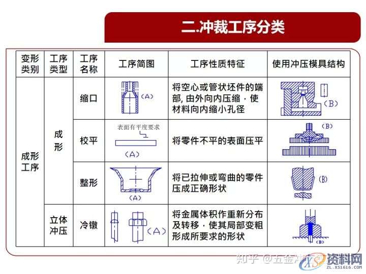 从原理谈冲压模具,设计培训,培训,培训学校,第11张
