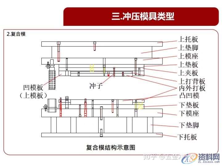 从原理谈冲压模具,设计培训,培训,培训学校,第14张