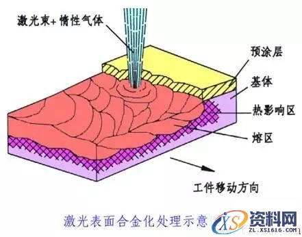 一文了解金属表面处理工艺(图文教程),一文了解金属表面处理工艺,热处理,第5张