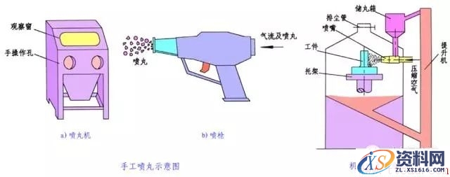 一文了解金属表面处理工艺(图文教程),一文了解金属表面处理工艺,热处理,第7张