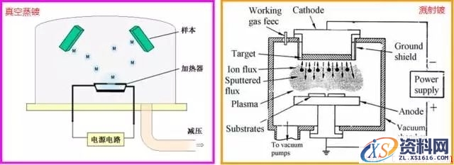 一文了解金属表面处理工艺(图文教程),一文了解金属表面处理工艺,热处理,第13张