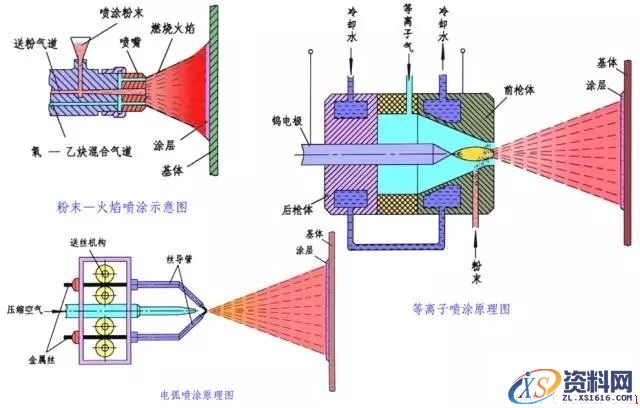 一文了解金属表面处理工艺(图文教程),一文了解金属表面处理工艺,热处理,第10张