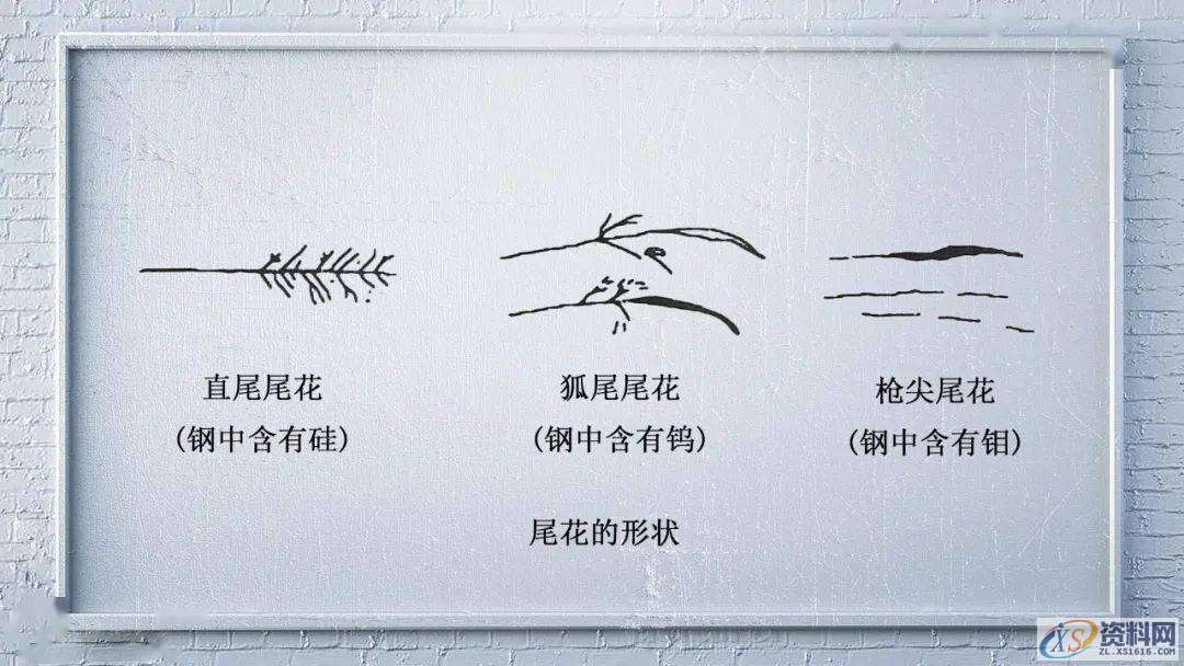 用肉眼直接鉴别钢种的“火花鉴别法”,mso,font,模具设计,第5张