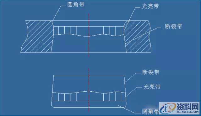 五金模具设计冲压模具设计的核心要点,间隙,材料,冲孔,板料,第2张
