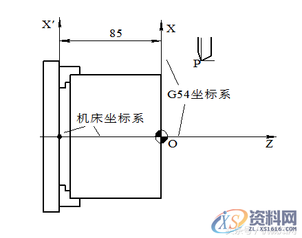 数控车床编程教程，图文实例详解，这套资料就够了第一节数控车床编程基础一、数控车编程特点二、数控车的坐标系统三、直径编程方式四、进刀和退刀方式五、绝对编程与增量编程第2节数控车床的基本编程方法一、坐标系设定例：按图2.1.5设置加工坐标的程序段如下：例如，用G54指令设定如图所示的工件坐标系。二、基本指令G00、G01、G02、G03、G04、G284．暂停指令G045．返回参考点指令G28三、有关单位设定,数控车床编程教程，图文实例详解，这套资料就够了,坐标系,第6张