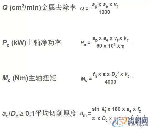 CNC数控加工铣削加工方法、策略及铣削计算公式,数控加工,公式,加工,第15张