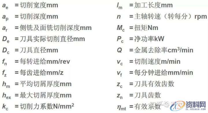 CNC数控加工铣削加工方法、策略及铣削计算公式,数控加工,公式,加工,第13张