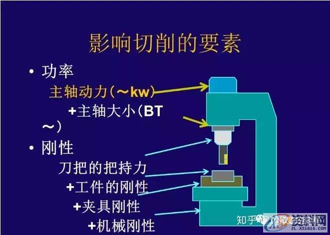 CNC铣削加工条件如何设定？,设定,加工,第21张