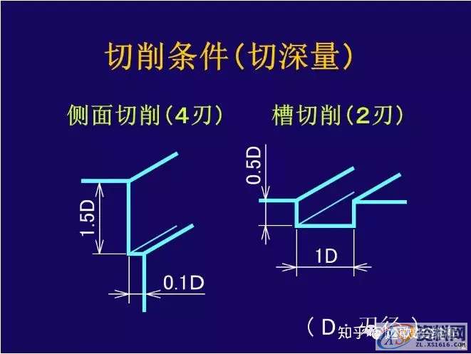 CNC铣削加工条件如何设定？,设定,加工,第13张