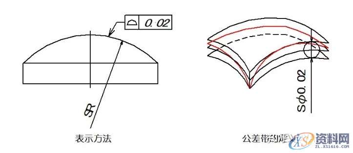 直线度、平面度、圆度、圆柱度...这些形位公差你都了如指掌？ ...,公差,圆柱,直线,平面,第8张