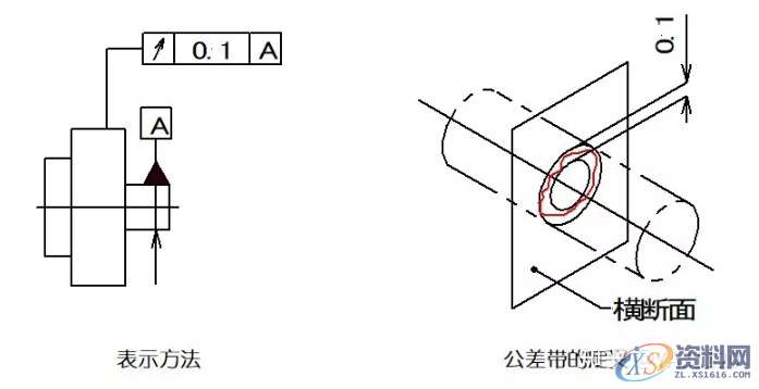 直线度、平面度、圆度、圆柱度...这些形位公差你都了如指掌？ ...,公差,圆柱,直线,平面,第17张