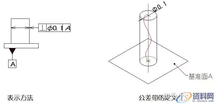 直线度、平面度、圆度、圆柱度...这些形位公差你都了如指掌？ ...,公差,圆柱,直线,平面,第10张