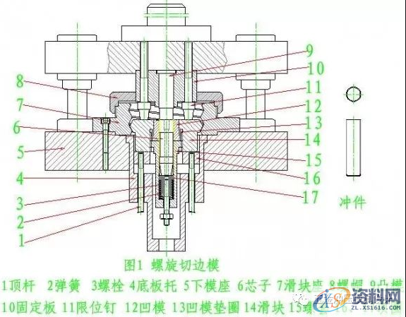 五金模具设计之图解旋切模,导板,制件,第1张
