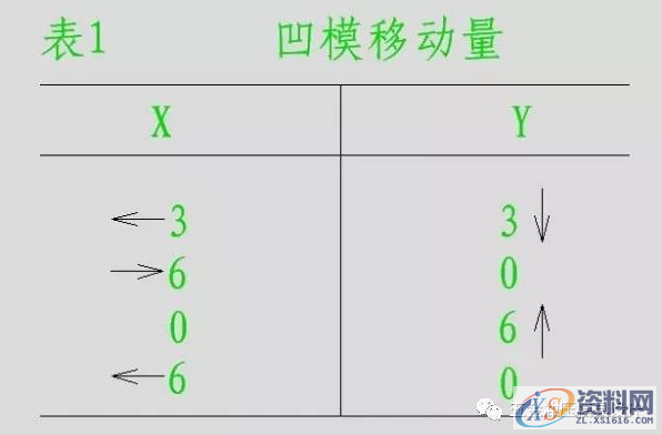 五金模具设计之图解旋切模,导板,制件,第13张