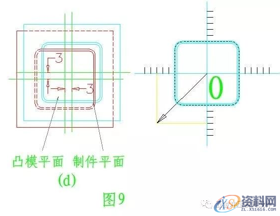 五金模具设计之图解旋切模,导板,制件,第9张