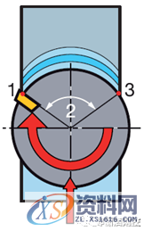 数控编程：一图告诉你，数控铣削的几个重要切削参数（附编程实战讲解） ...,数控,第16张