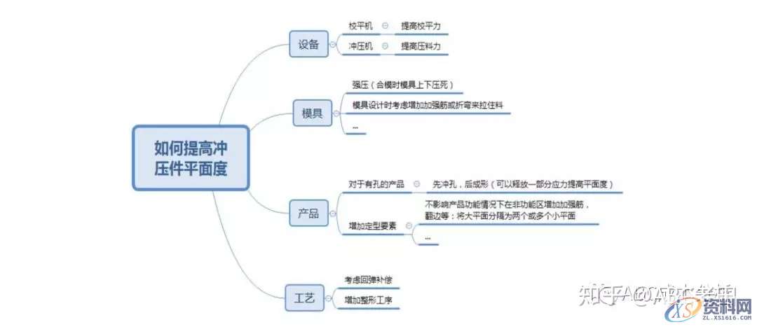 冲压模具设计：排好工序，冲压件成本才能算准！,冲压件,模具设计,冲压,成本,第7张